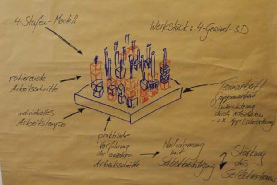 Ergebnispräsentation des Workshops auf braunem Papier.
