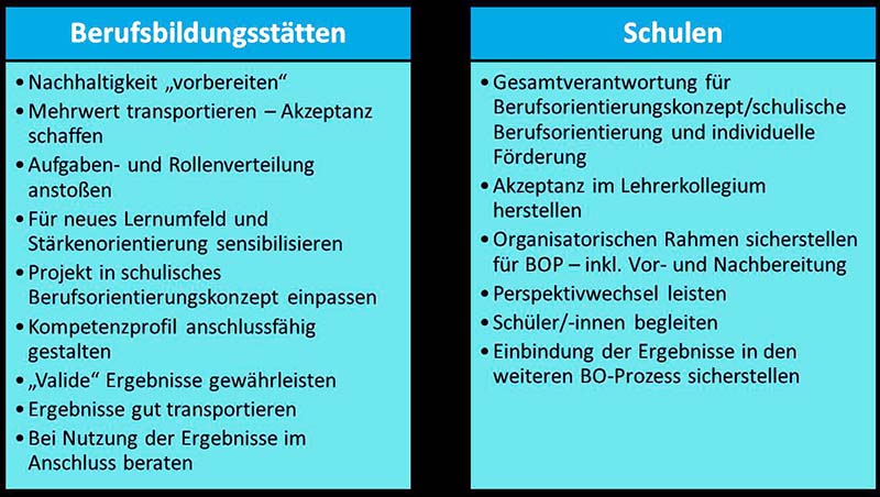 Übersicht der Themenkomplexe.